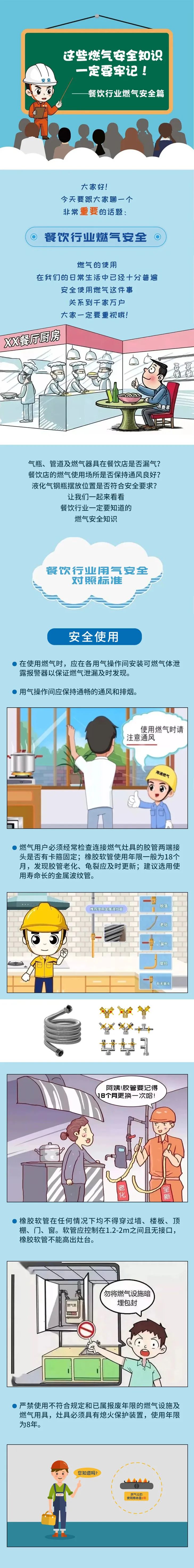 燃氣使用安全重要提示！